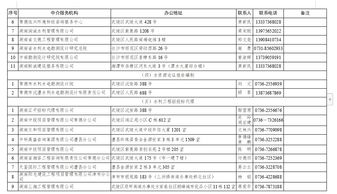 常德市公布在常執(zhí)業(yè)職業(yè)中介服務機構名單，促進就業(yè)市場規(guī)范透明
